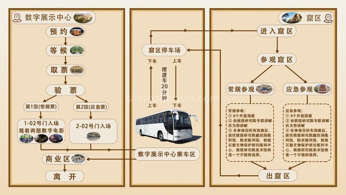 route