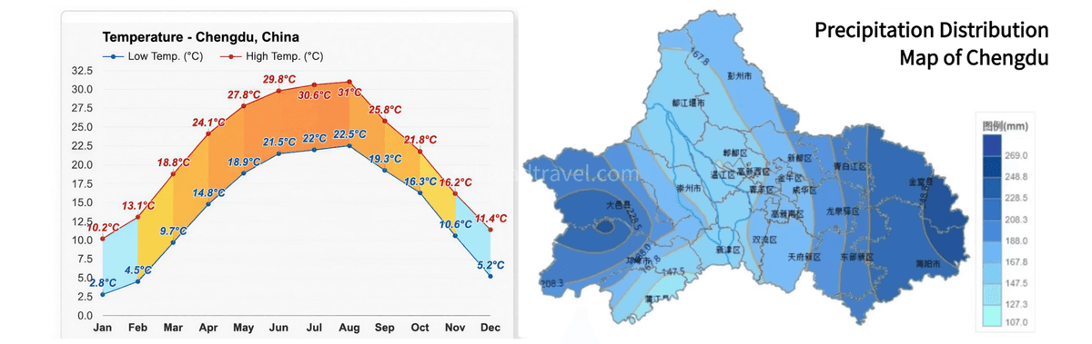 chengdu weather.png