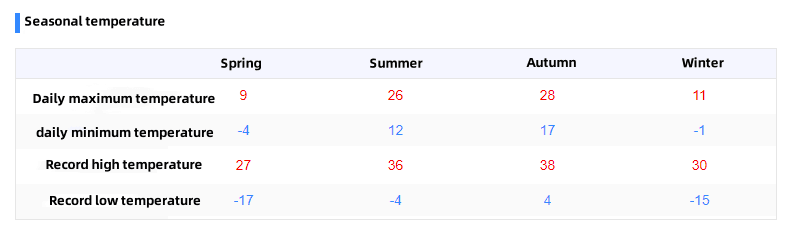 Picture of four seasons temperature variation in Gansu Picture of four seasons temperature variation in Gansu