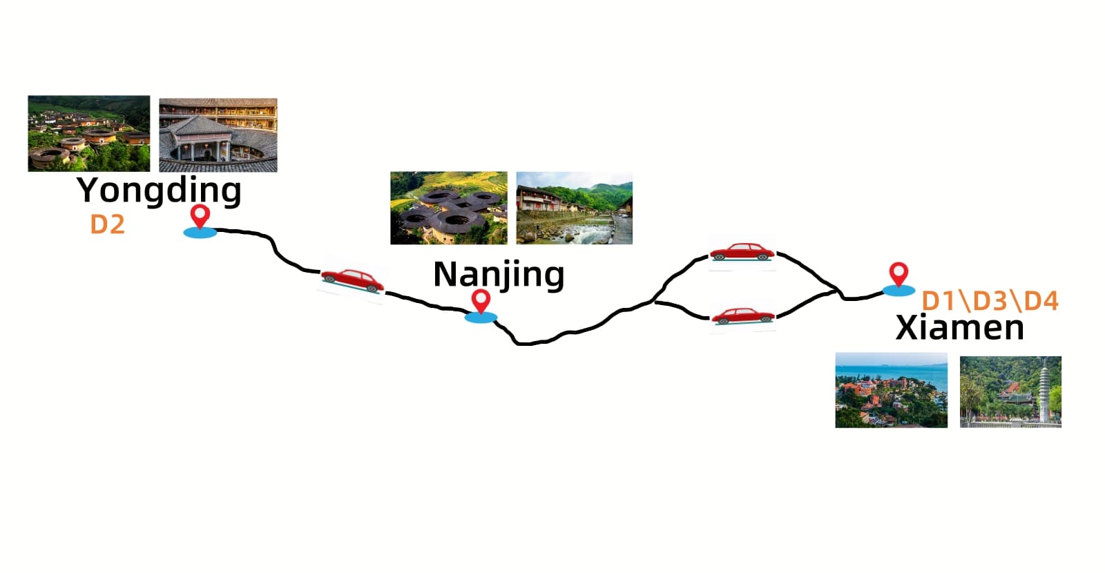 5-days-fujian-tulou-xiamen-tour 5-days-fujian-tulou-xiamen-tour