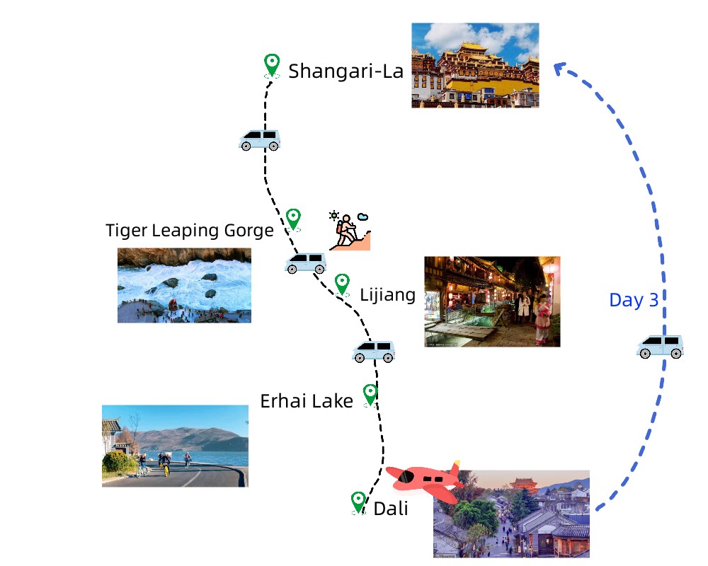 7 Days Yunnan Group Tour: Dali, Lijiang, Shangri-la Travel Map
