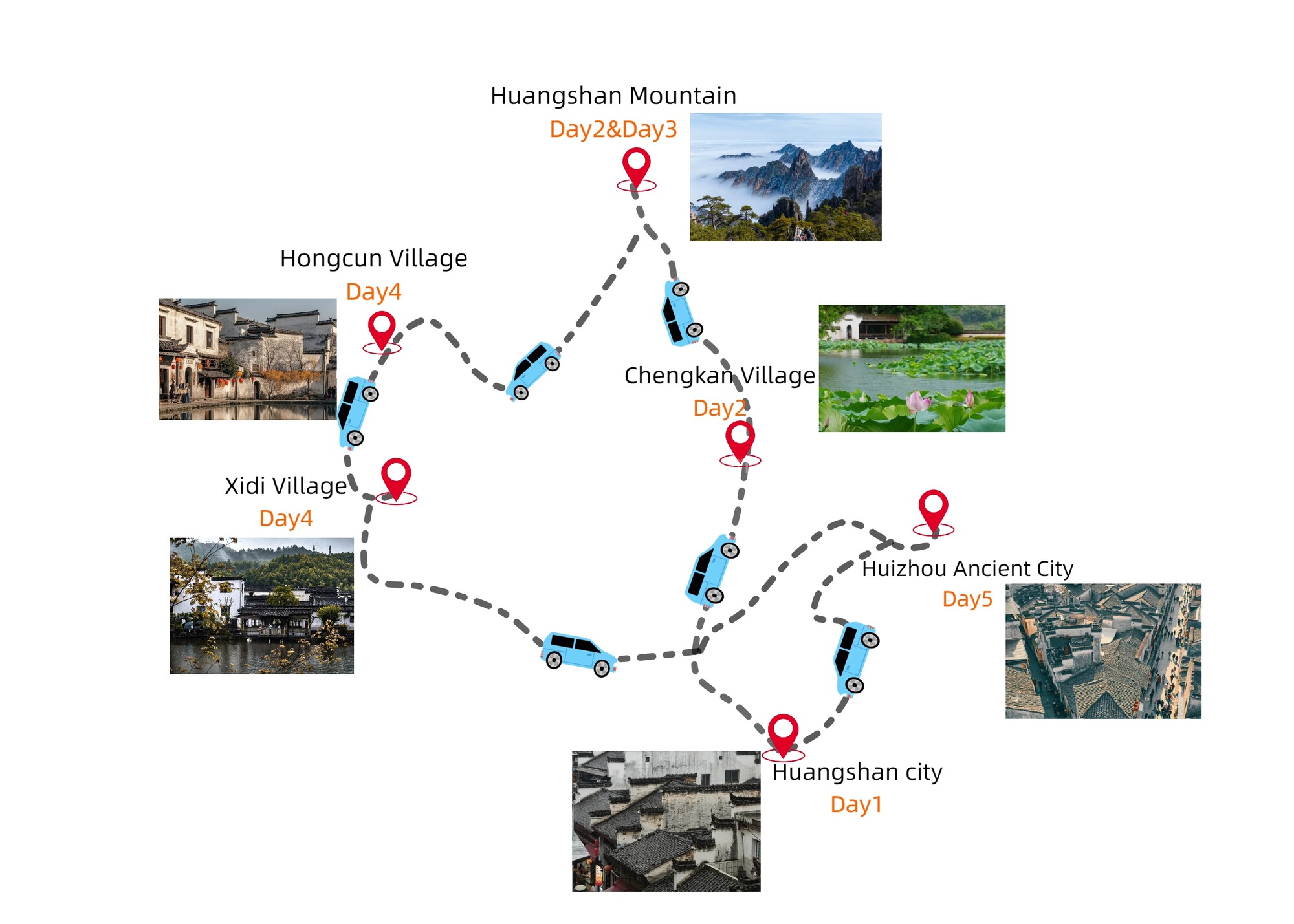 5-days-huangshan-mountain-tour-package-yellow-mountain-hongcun-huizhou-ancient-villages