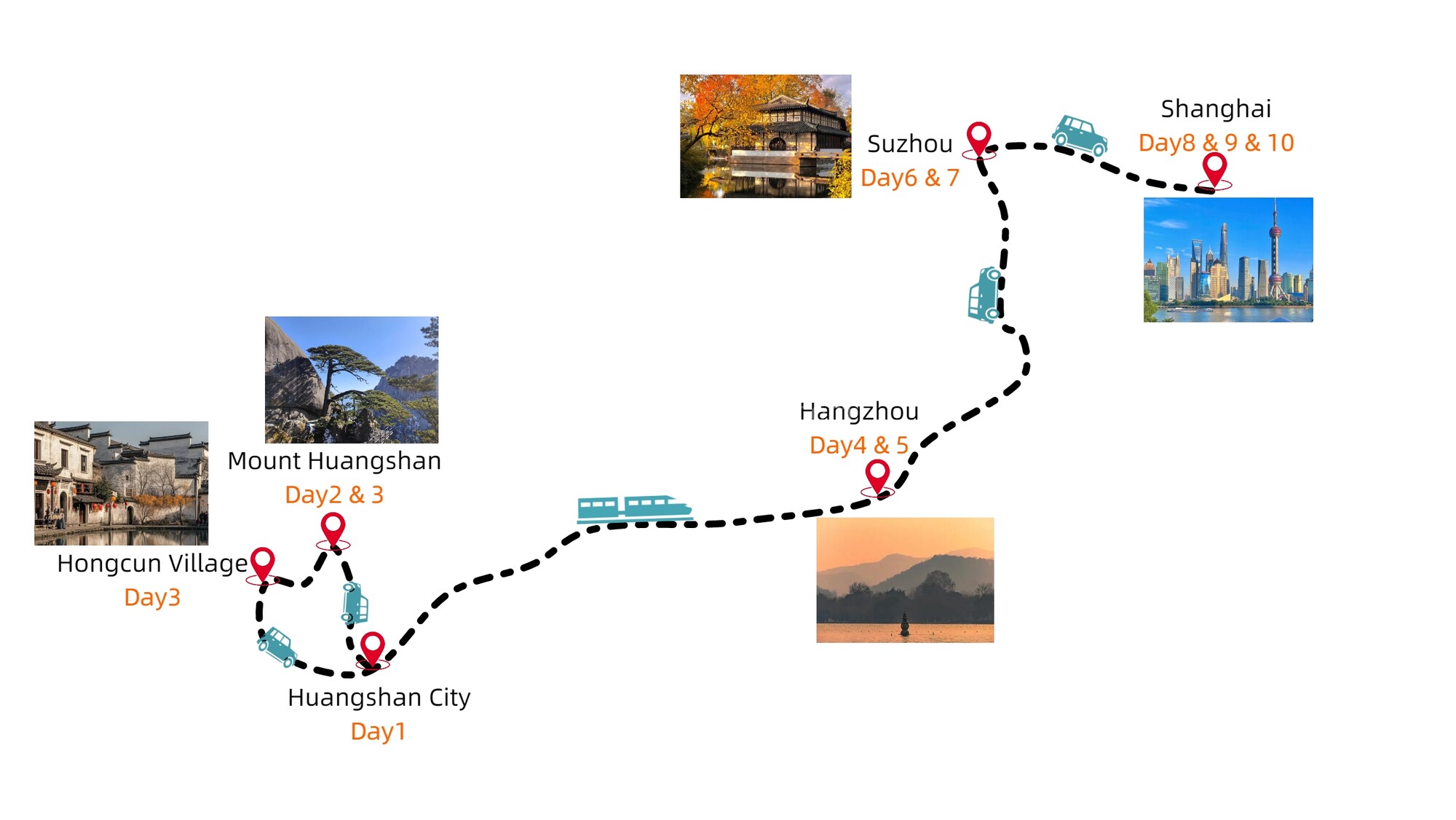 10-days-huangshan-hangzhou-suzhou-shanghai-tour
