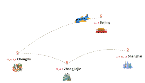 12-day-china-private-tour-beijing-chengdu-zhangjiajie-shanghai